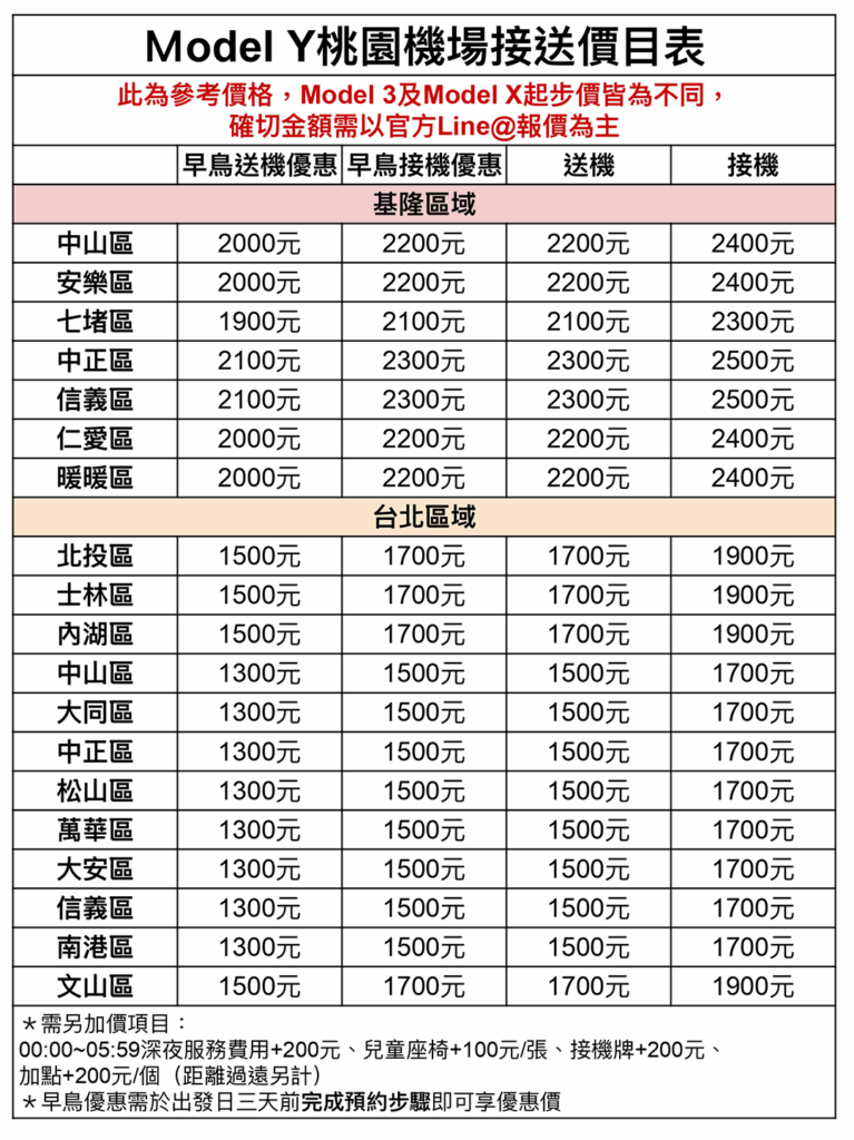 MY北北基